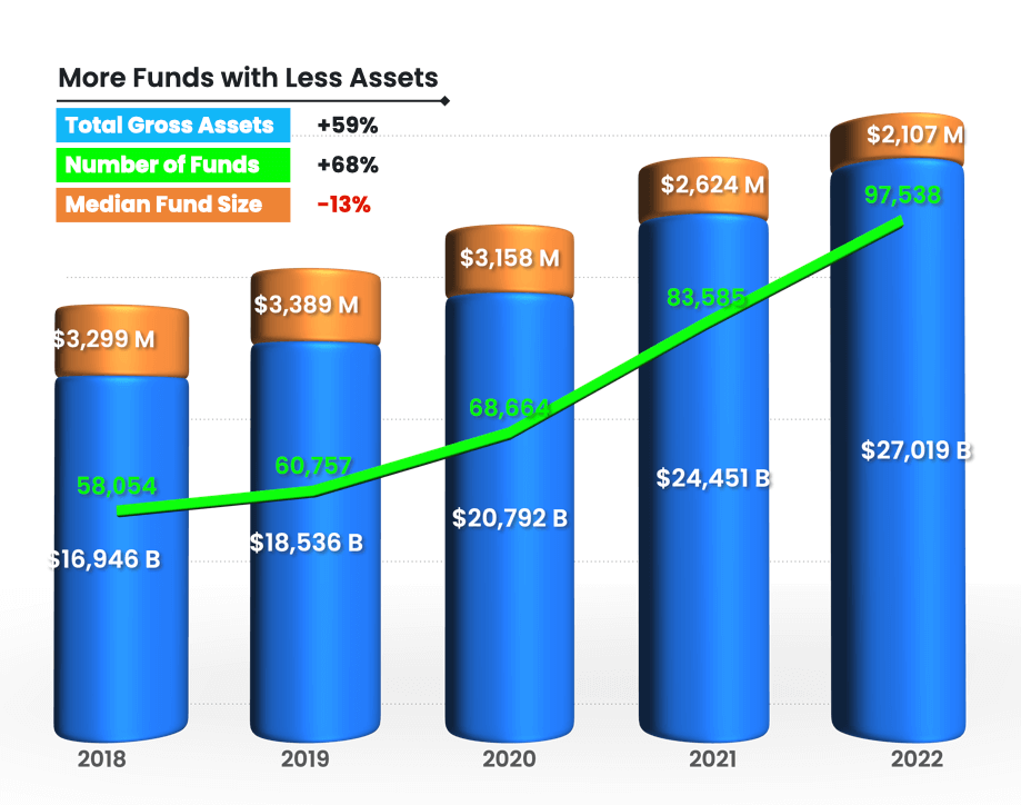 alternative-fund-report