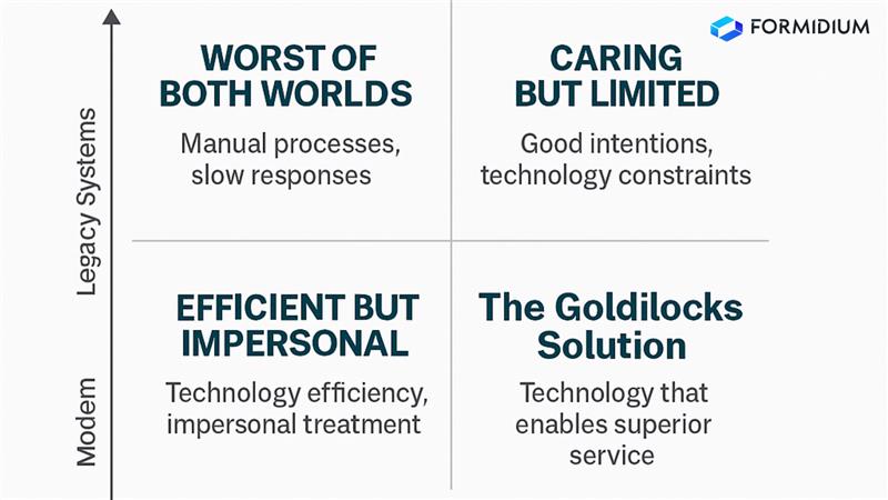The Fund Administrator Goldilocks Problem: Why Most Managers Choose Wrong
