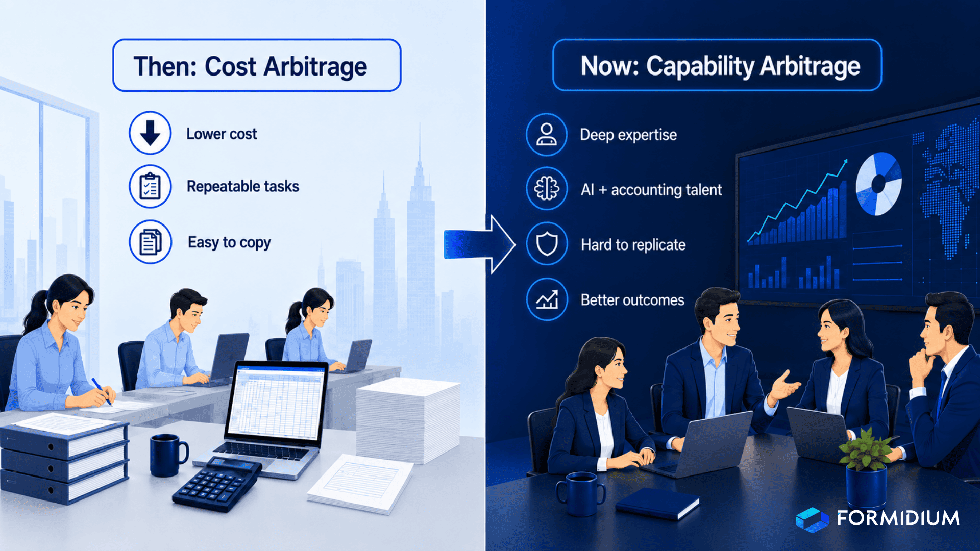 Offshore Fund Services: From Cost Arbitrage to Capability Arbitrage